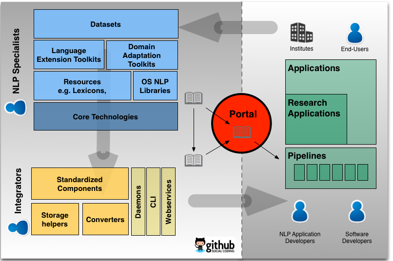 OpeNER deliverables overview