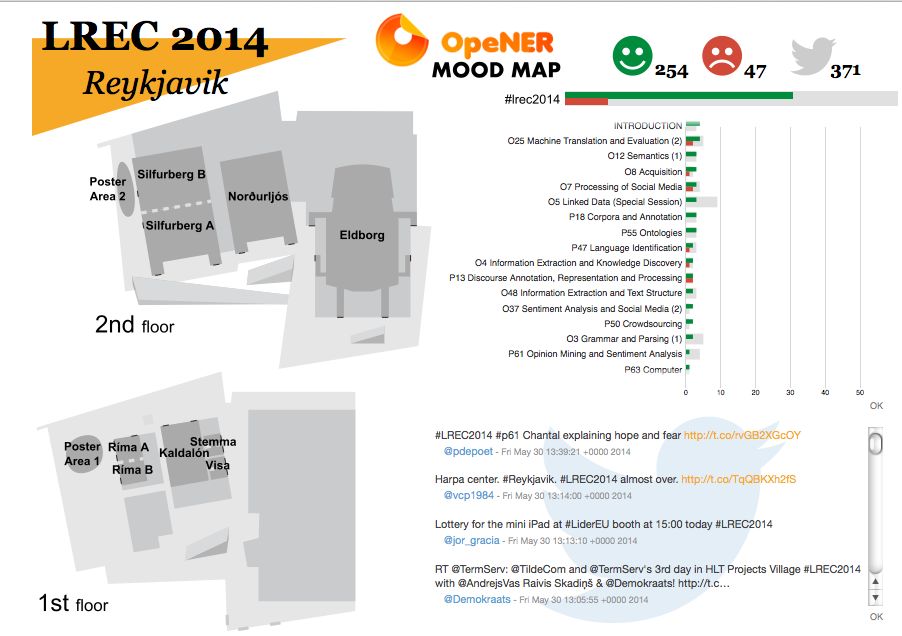 OpeNER LREC Moodmap